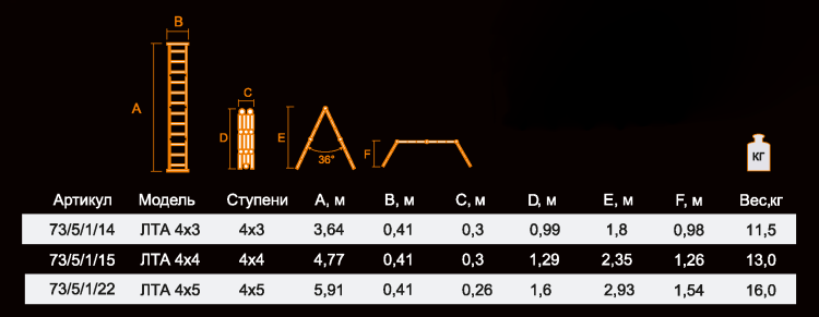 Лестница-трансформер ВИХРЬ ЛТА 4х3