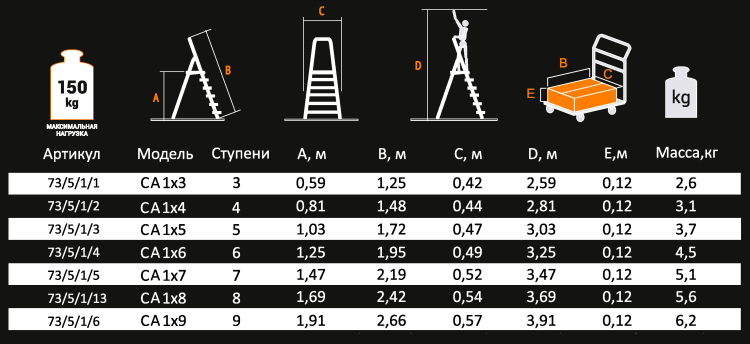 Стремянка алюминиевая ВИХРЬ СА 1х4