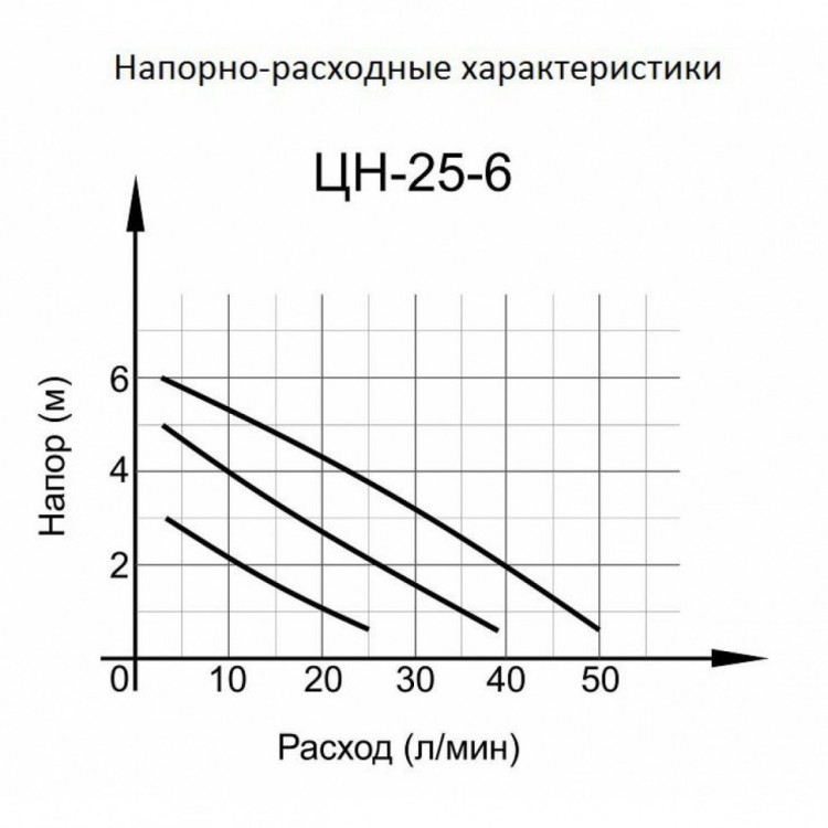 Циркуляционный насос Вихрь Ц-25/6 СТАНДАРТ